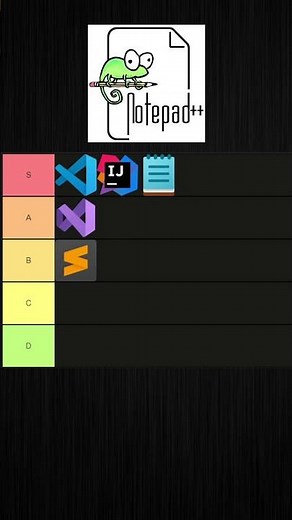 Code Editors/IDEs Tier List in 60 Seconds #codeeditor #codeeditors #codeide #codeides #tierlist
