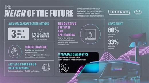🚀Transform Your Business with the GT Series Scale by Hobart Discover the future of weighing technology with Hobart's GT Series Retail Scale. This cutting-edge solution is designed to streamline your operations and enhance customer experience. Whether you're looking for precision, efficiency, or ease-of-use, this scale has it all! How do you think this technology could impact grocery operations? Share your thoughts below. #Retailinnovation #TechInRetail | Hobart Food Equipment and Service