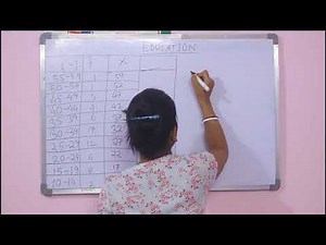 Calculation of mean (long method)