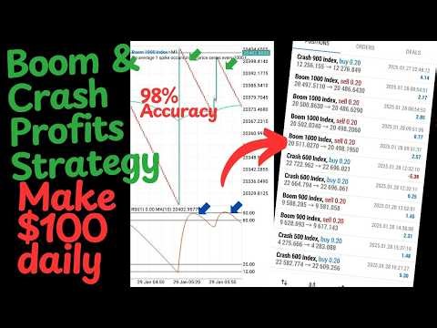 How I Turned $10 to $80 in 11 Days Using the Best Deriv Bot Strategy EA