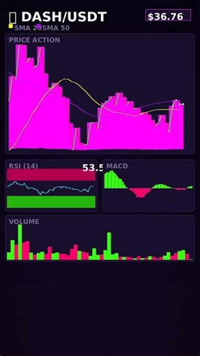 DASH Distribution Phase - Chart Analysis