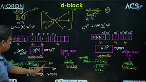 complex compound of d block | ACS