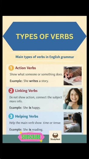 Explanation of types of Verbs with examples#short# Types of Verbs