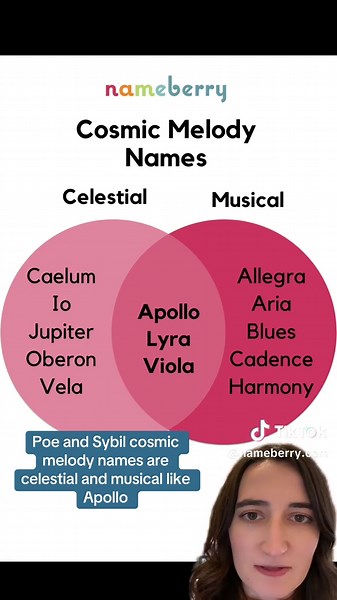 Explore Unique Baby Name Styles for Girls and Boys