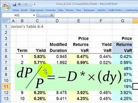 FRM: Bond returns value at risk (VaR) as bond risk
