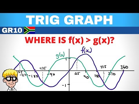 Trigonometry Graphs grade 10: f(x) g(x)