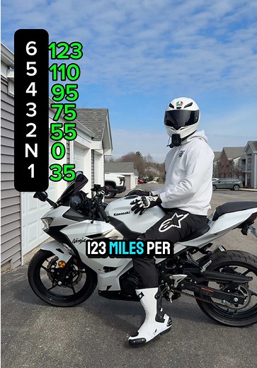 Ninja 400 Top Speed: What's the Max Speed?