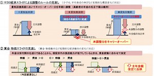 年金がカットされる？「年金制度改革関連法」とは [年金] All About