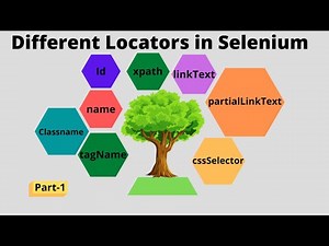 🔥Different Locators in Selenium WebDriver Explained | Absolute vs Relative XPath Tutorial 🔥