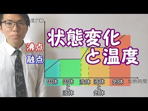 【中学理科】状態変化と温度～沸点と融点～ 2-12【中１理科】