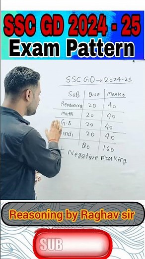 SSC GD 2024-25 | SSC GD Syllabus and Exam Pattern 2025