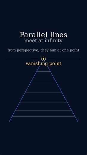 Why Parallel Lines Meet at Infinity #stem #math #visualization