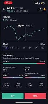 “📱 How to Buy ETFs on Angel One App: Step-by-Step Guide 📈”