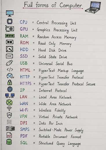 All Computer Parts Full Forms Explained | Basic Computer Knowledge for Beginners