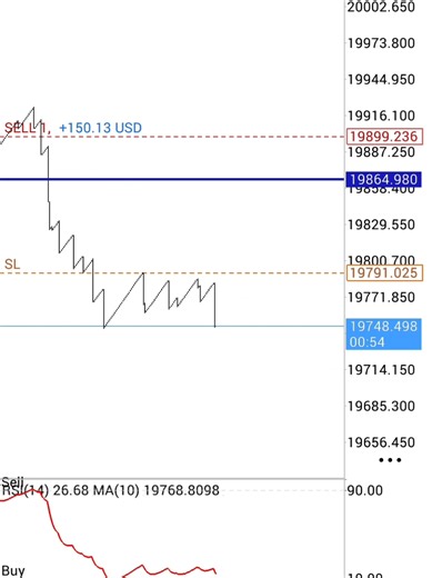 Mastering the Crash and Boom Indicator in Trading