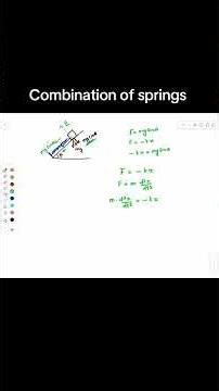 Time Period of a Spring on an Inclined Plane (Full Derivation Explained!)