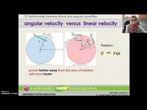 Chapter 6: Rotational Kinematics (Teaching Videos)