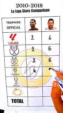 صراع العمالقه بين ميسي و رونالدو أثناء تواجدهم في الليغا #foryou #football #رونالدو #reels #viral