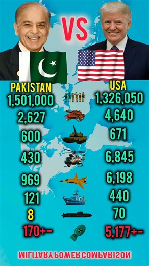 Pakistan vs USA Military Power 2026 | How Big Is the Gap?