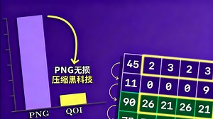 【中配】PNG工作原理：以速度换取画质的艺术 - Reducible