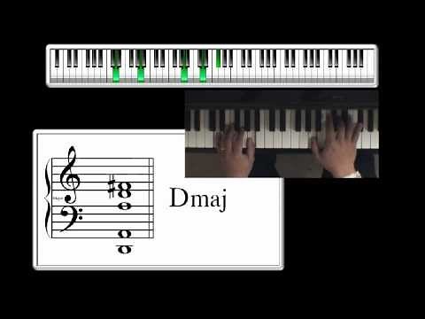 How to play "Someone Like You" by Adele on piano