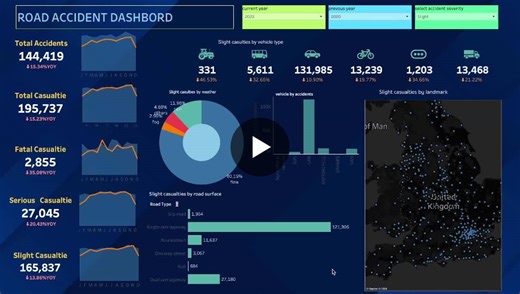 #tableau #dataanalytics #datavisualization #datascience #roadsafety #dashboard | Athul O