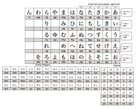 Hiragana