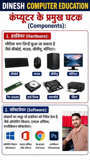 Computer software and hardware kya hai || Hardware or software me antar