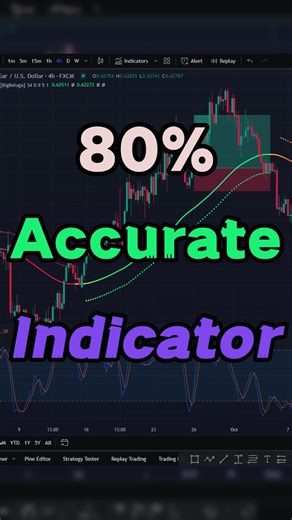 Two indicators that you should not miss! #tradingview #trading #forex #crypto
