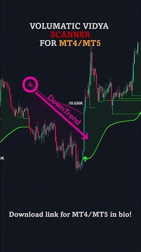 Volumatic Variable Index Dynamic Average (VIDyA) SCANNER for MT4/MT5 #trading #mt5 #indicator #mt4