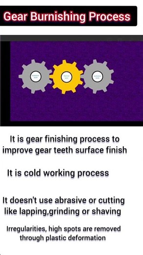 Gear Burnishing Process animation