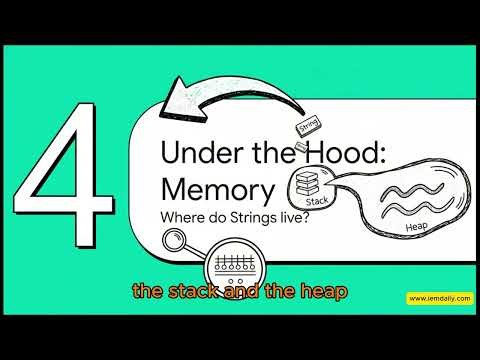 36. Why is 'String' Capitalized in Java? The Memory Secret Explained