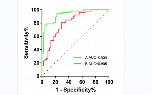 Graphpad prism教程（五）绘制葡萄串图，小提琴图，箱线图并进行图片整合