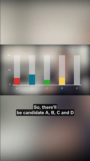 How does ranked choice voting work?