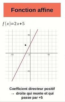 La fonction affine en deux minutes trente #dnb #maths #enseignementagricole