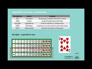 Time complexity examples