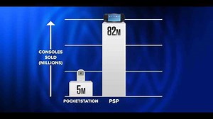 How every PlayStation handheld holds up today after a full collection buy