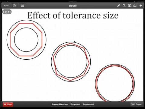 Circularity and Cylindricity