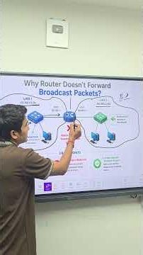 Why Don't Routers Forward Broadcast Packets?