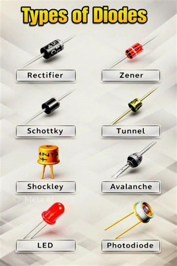 Types of Diodes Every Engineer Should Know #ElectronicsEngineering #DIYElectronics #CircuitDesign