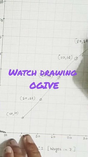 Drawing OGIVE