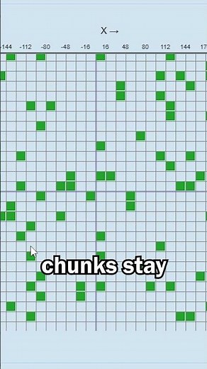 Slime Chunks are the Same in Every World in Minecraft