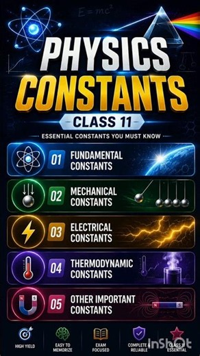 ⚡ Physics Constants Made Easy! 🚀Revise all constants #Class11#Physics #JEE #NEET#FormulaSheet#Shorts
