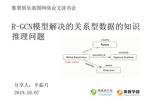 R-GCN模型解决的关系型数据的知识推理问题 | 辛茹月 | 集智俱乐部图网络论文读书会20190408