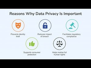 Importance of Online Privacy - Protect Your Personal Information (14 Minutes)