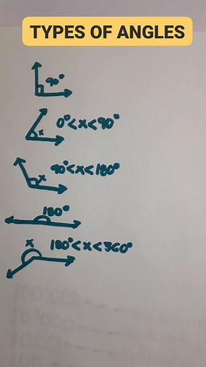 Types of Angles #reels #math #tutorial #mathlearning | Math n Meme