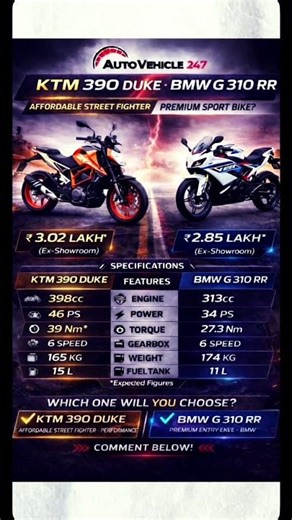 Which Bike is FASTER KTM 390 DUKE or BMW G 310 RR?#ktm #duke390 #bmw #g310rr #shorts #youtubeshorts