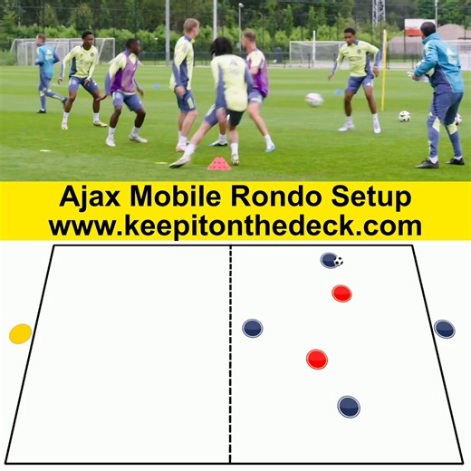 32K views · 123 reactions | ⚪ Ajax mobile rondo.  For more training session plans, visit the following link: https://keepitonthedeck.com/downloads/modern-total-football-training-sessions-wrhm2 | Keepitonthedeck | Facebook