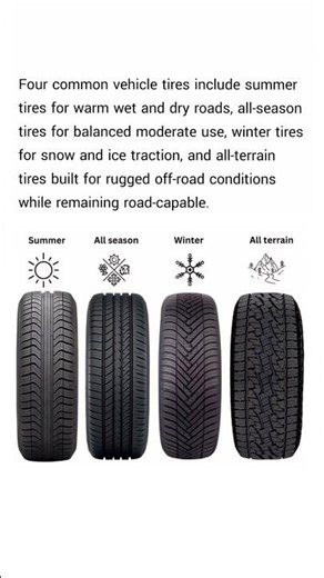 four common types of vehicle tires, each designed for specific driving conditions.