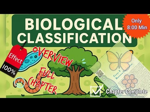 Biological Classification Class 11 | NCERT Chapter 2 Overview for NEET 2026 & 2027 | Capsule Series